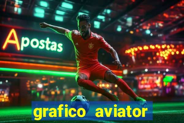 grafico aviator estrela bet